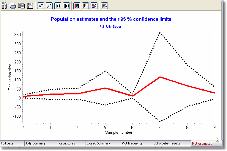 plot estimates